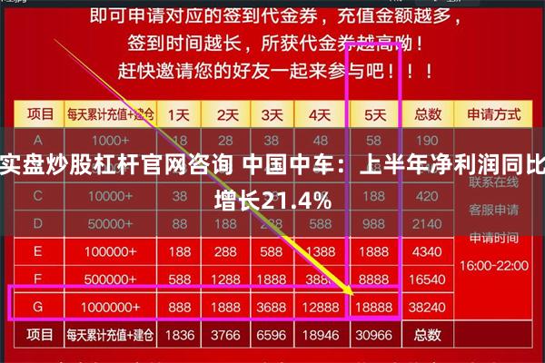 实盘炒股杠杆官网咨询 中国中车：上半年净利润同比增长21.4%